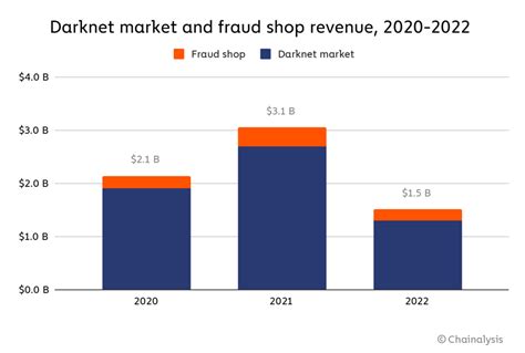 mega darknet market.
